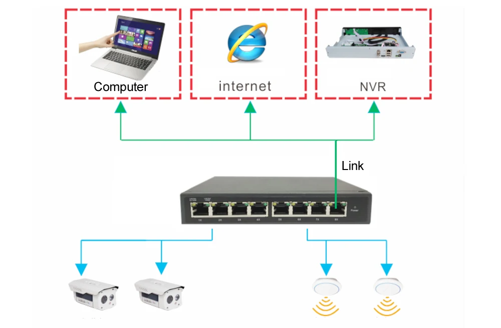 8-Порты и разъёмы гигабитный Настольный управляемый коммутатор poe Switch, 8-Порты и разъёмы PoE, включать и выключать ТВ PD remotley