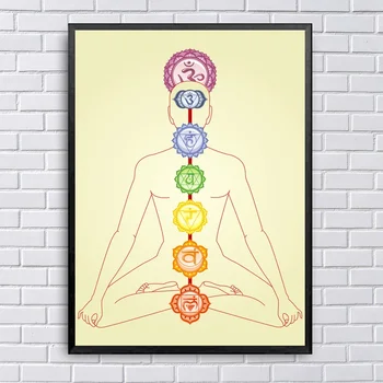 

Chakras Yoga Meditation Picture Canvas Painting Health Aum Meditation Yoga Om Symbol Poster