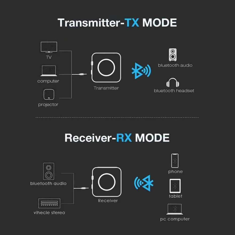 Bluetooth 5,0 передатчик приемник 2в1 беспроводной APTX HD низкая задержка A2DP Музыка оптический SPDIF Aux RCA 3,5 мм стерео аудио адаптер