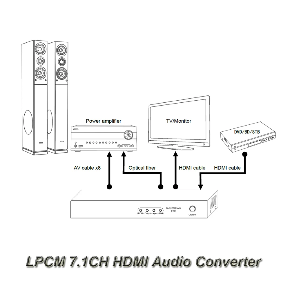 HDMI к HDMI аудио конвертер LPCM цифро-аналоговый аудио эксрактор до 7.1CH Full HD 3D 4 K для DVD hd-плеер PC