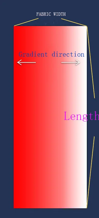 Gradient