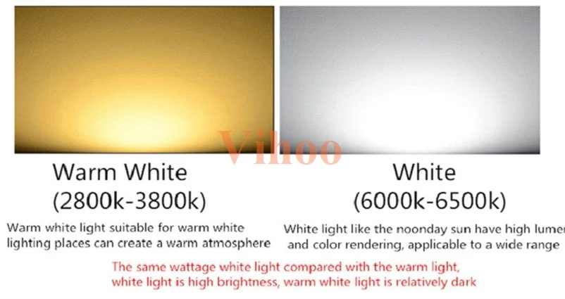 Lâmpada Conduzida 80 60 50 40 w w w w 100 w E27 B22 E40 E26 110 v 220 v 5730smd Energy Saving Bulb Milho Luz Iluminação Lampada Fria Warm White 20 220 v 5730smd de poupança energia milho