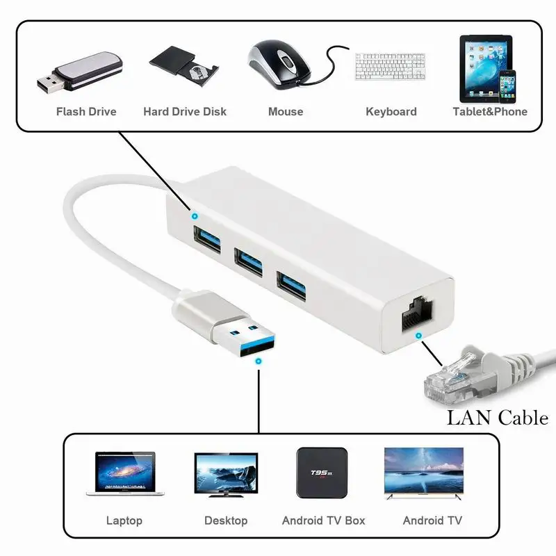 3 порта USB 3,0 Gigabit Ethernet Lan RJ45 сетевой адаптер концентратор до 1000 Мбит/с Mac PC Gigabit USB3.0 Ethernet адаптер