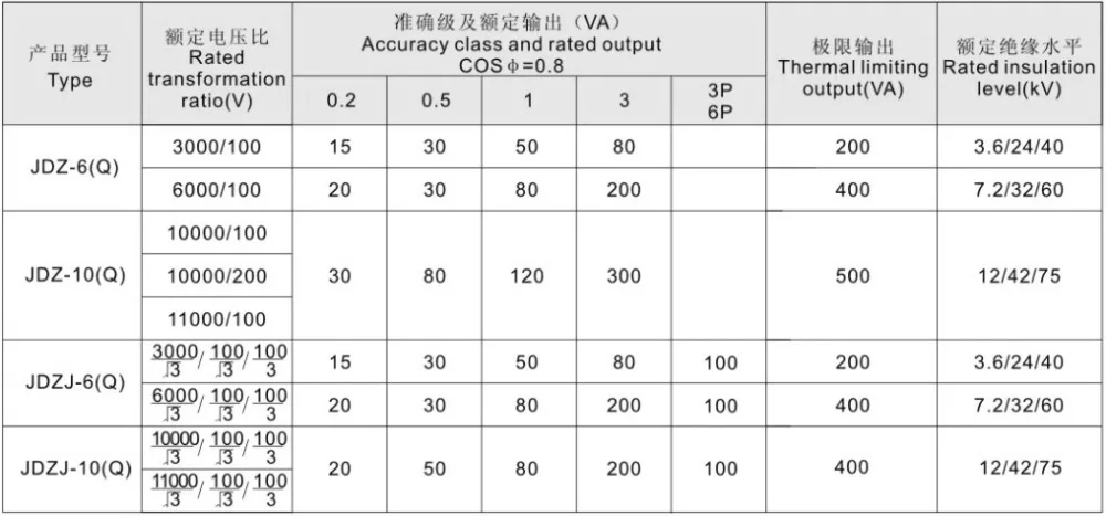 6KV 10KV высоковольтного трансформатора, Высоковольтный токовый трансформатор, JDZ-6Q JDZ-10Q JDZJ-6Q JDZJ-10Q