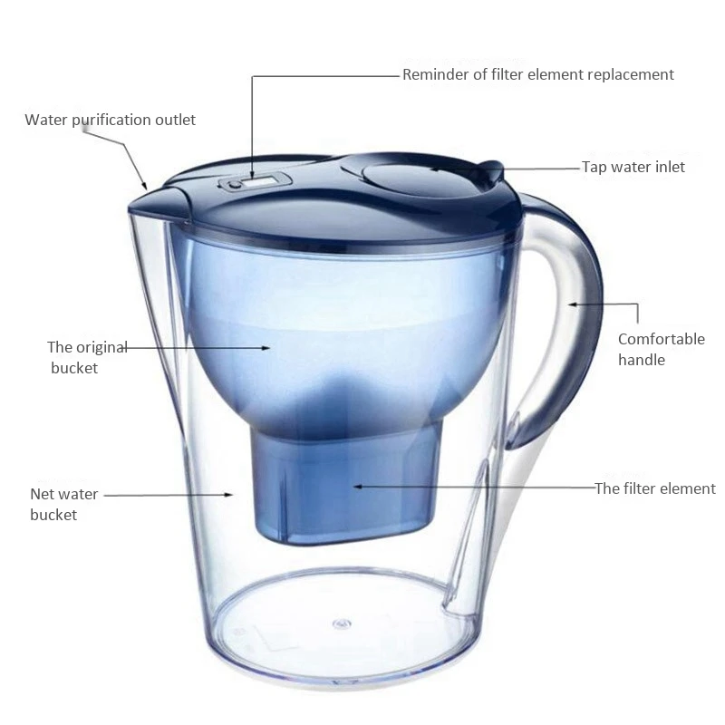 3.5L 8 Cup Household Remove Residual Chlorine 5 Layer Filter Activate Carbon Water Filter Pitcher Healthy with Bpa Free