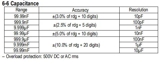 Holdпик цифровой мультиметр Высокая точность HP-6688G AC DC Напряжение Ток Емкость Частота Тестер Авто Диапазон Multimetro