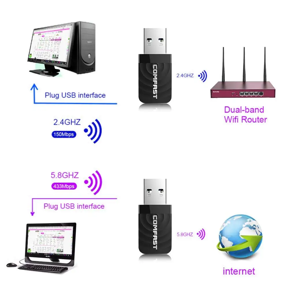 USB Mini 1300M беспроводной сетевой WiFi ключ гигабитный неограниченный приемник адаптер для ПК настольный ноутбук Mac 2,4G/5G 802,11 AC