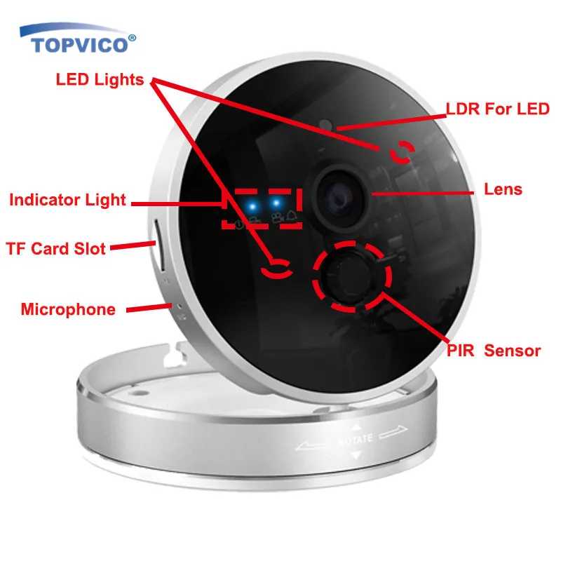  1080P Wirelss Alarm WIFI IP Camera with Motion Sensor + 433mhz Door Sensor Detector ONVIF Plug Play