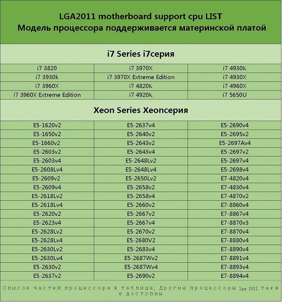 X79T DDR3 ПК настольные компьютеры 4 канала материнская плата LGA 2011 процессор компьютерная игровая поддержка M.2 E5-2680V2 i7 SATA 3,0 USB 3,0 для Intel B75