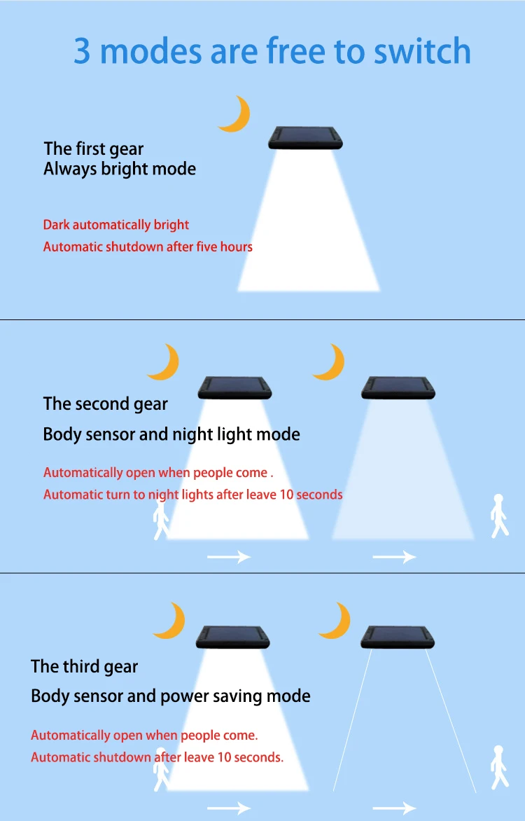 Livre à Prova Luz de Rua ao ar Mais Novo Energia Solar 36 Led Pir Sensor Movimento Lâmpadas Dwaterproof Água Luzes Parede Jardim Lâmpada Segurança 450lm 6 High Quality security lamp
