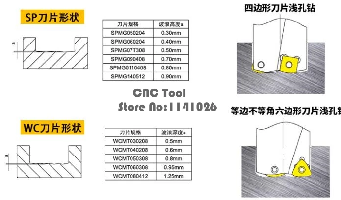SP WC C25 3D 13 14 15 16 17 18 19 20 U тип сверла для SPMG вставки U сверла с мелким отверстием