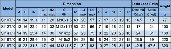 SI10-18