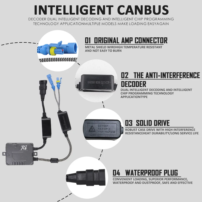 R8 55 Вт 12 В Canbus HID балласты запасные части зажигания для ксеноновых ламп H1 H7 H4 9005 9006 без ошибок OBD Премиум