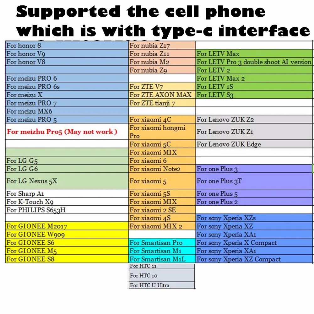 FUERS 1 м/3 м/5 м/7 м/10 м TYPE-C 5,5 мм эндоскоп камера USB Android эндоскоп Водонепроницаемый Бороскоп Инспекционная камера