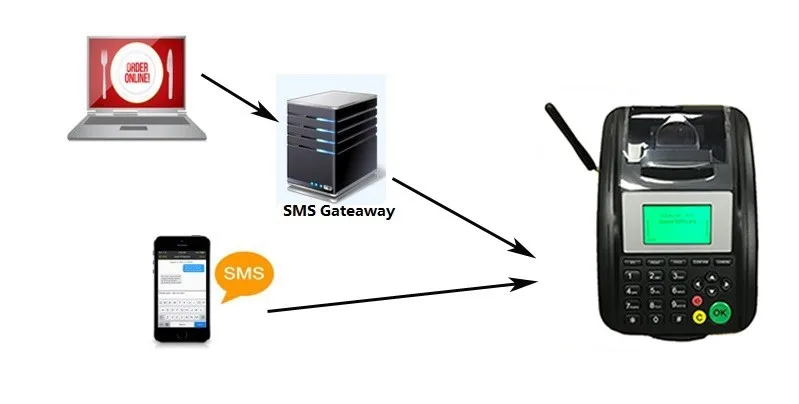GT5000S-SMS