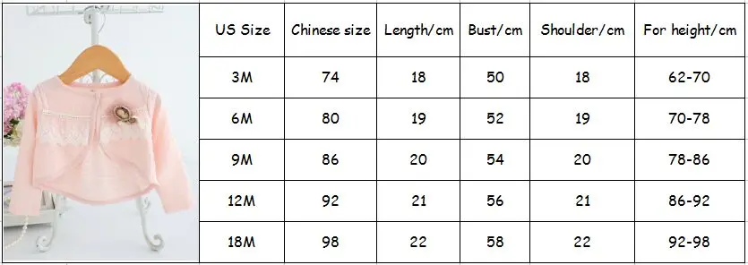 size