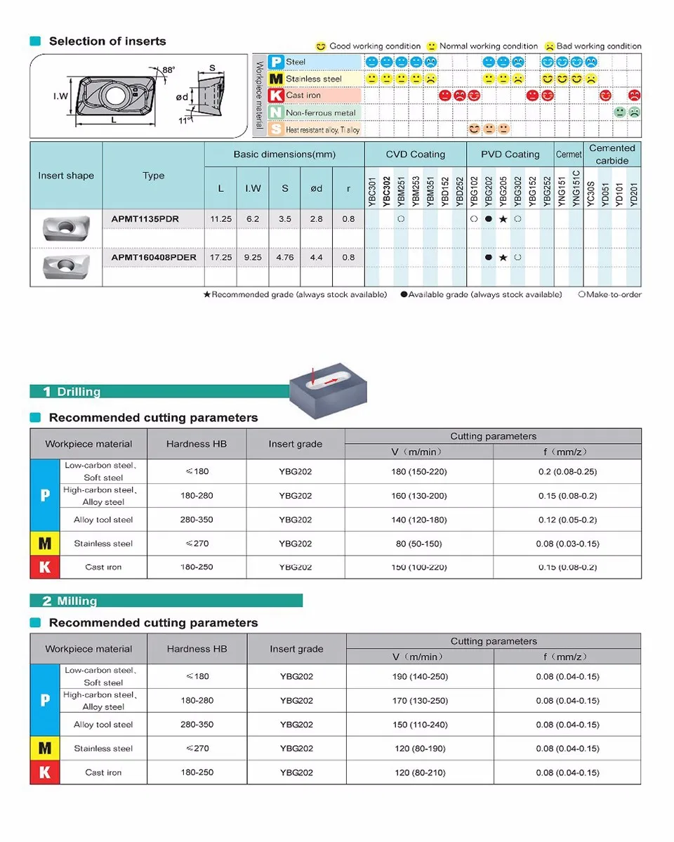 Высокое качество APMT1604(10 шт./кор.) cnc режущие инструменты вольфрамовые вкладыши для твердосплавного фрезерования резак для фрезерного инструмента BAP 400R