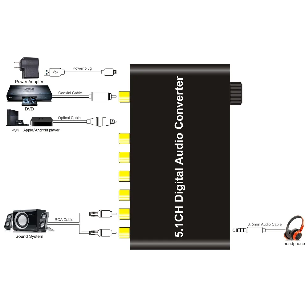 AIXXCO 5.1 decoder DTS / AC3 Dolby decoding SPDIF input to 5.1-channel digital audio converter