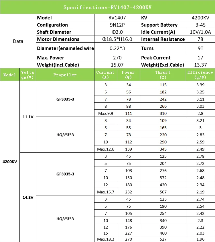 Модернизированный 1407 мотор RV1407 Дрон мотор 3700KV/4200KV 4 шт. CW для радиоуправляемые модели мультикоптеров FPV гоночный Дрон Квадрокоптер 80-150 мм