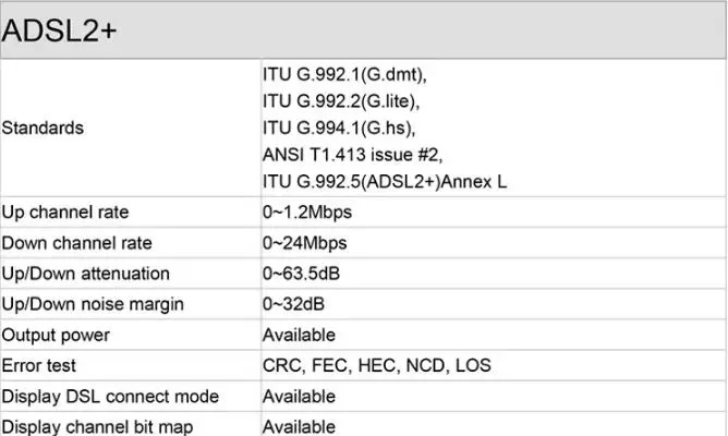 ADSL TESTER 6