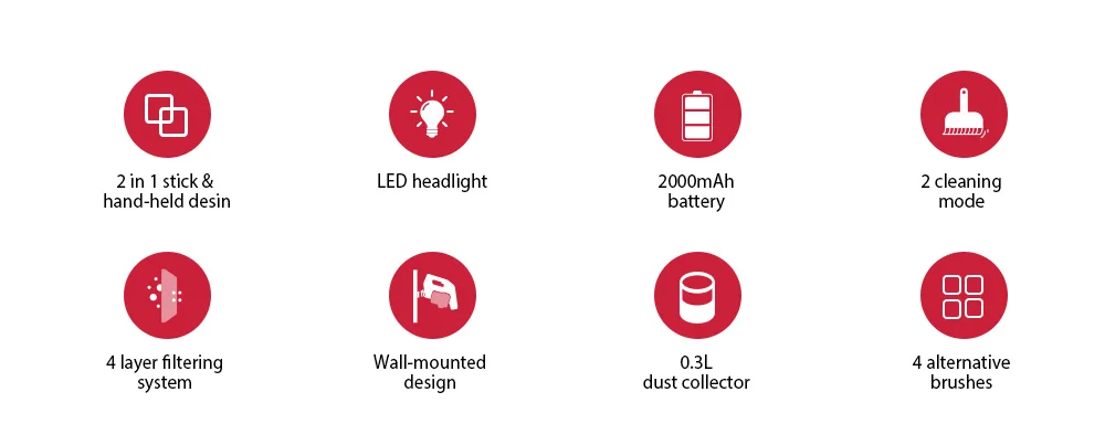 Dibea DW200 Pro робот пылесос беспроводные 17000Pa 2 в 1 портативный беспроводной Вакуумный Очиститель аспиратора пылесборник для дома и автомобиля