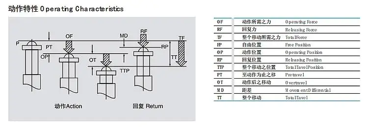 TM-1724 4