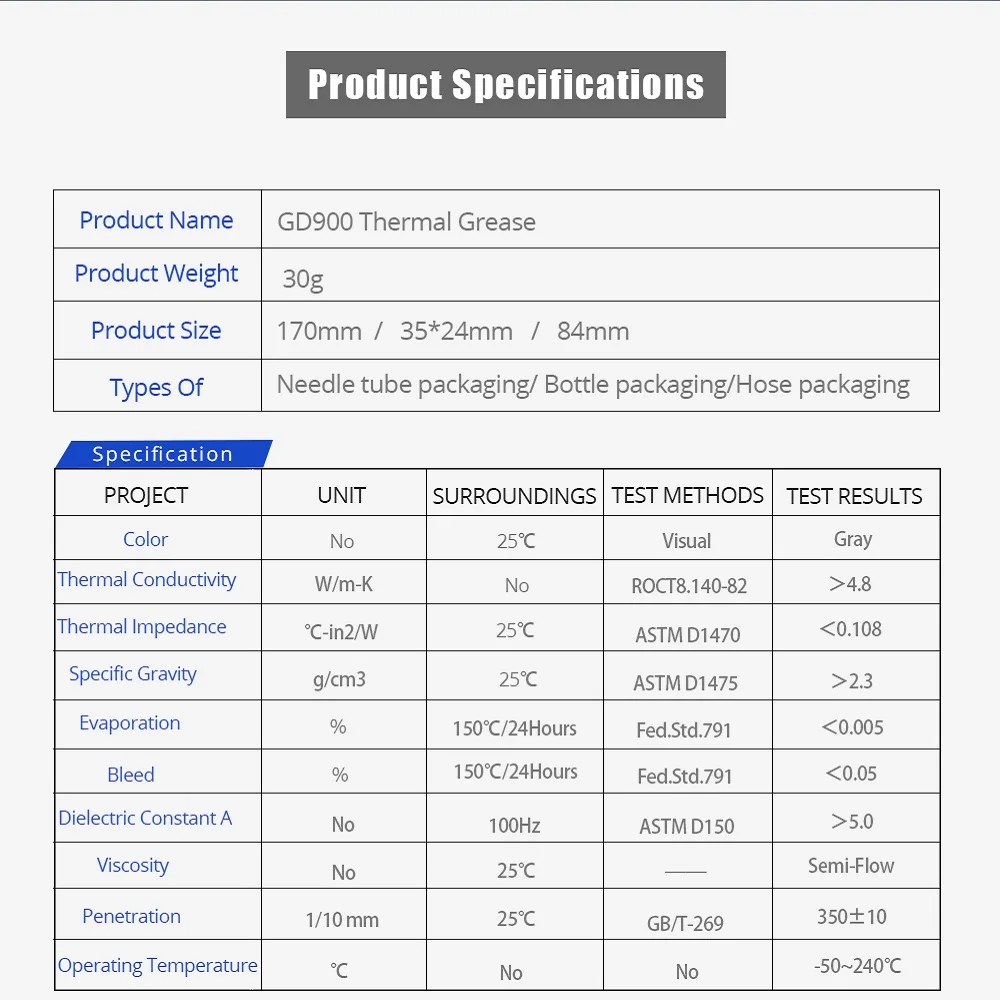 TISHRIC 30 г GD900 термическая смазка CPU GPU радиатор соединение паста штукатурка Тепловой Силиконовый адгезионный клей Щепка для процессоров