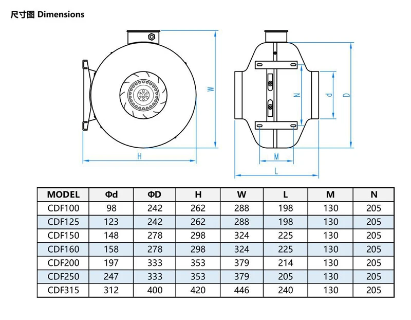 Вентилятор осевой во-06-300-3,15. Вентилятор осевой во-06-300-6,3 1,1квт 1500об/мин. 1/3000 вентилятор. Вентилятор 10 характеристики. Вц 14-46-2,5 к1.