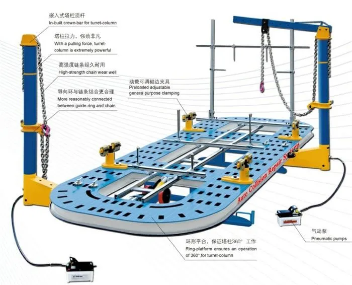Аварийная машина для ремонта автомобиля, система для ремонта кузова, стандартная измерительная шкала с крутящим моментом