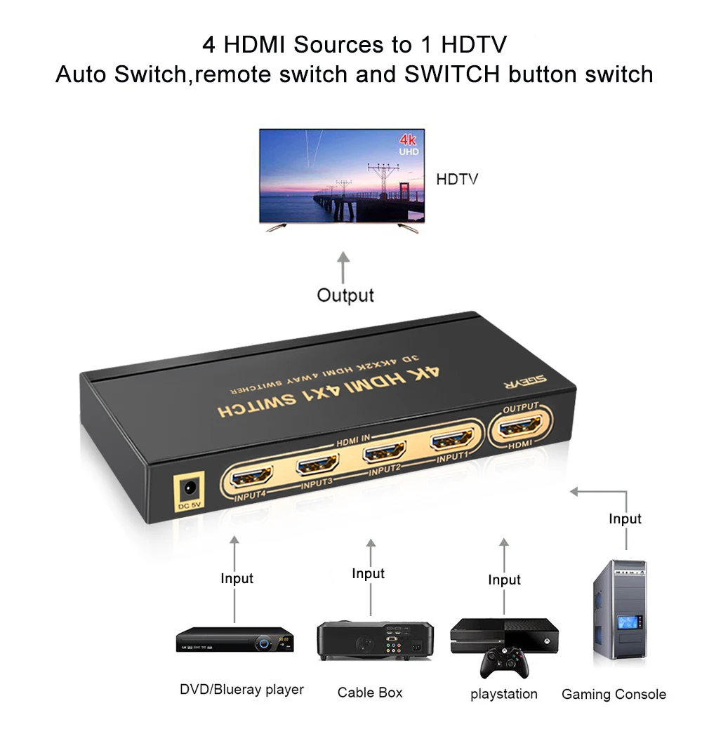 SGEYR 4 порта HDMI переключатель сплиттер 4x1 HDMI коммутатор 4k x 2K 4 в 1 поддержка 4K x 2K 1080p 4K с ИК дистанционное управление, разъем HDMI адаптер