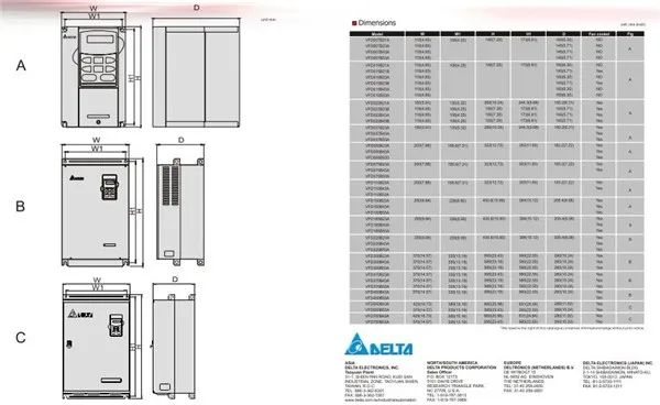 VFD015B21A-dimension