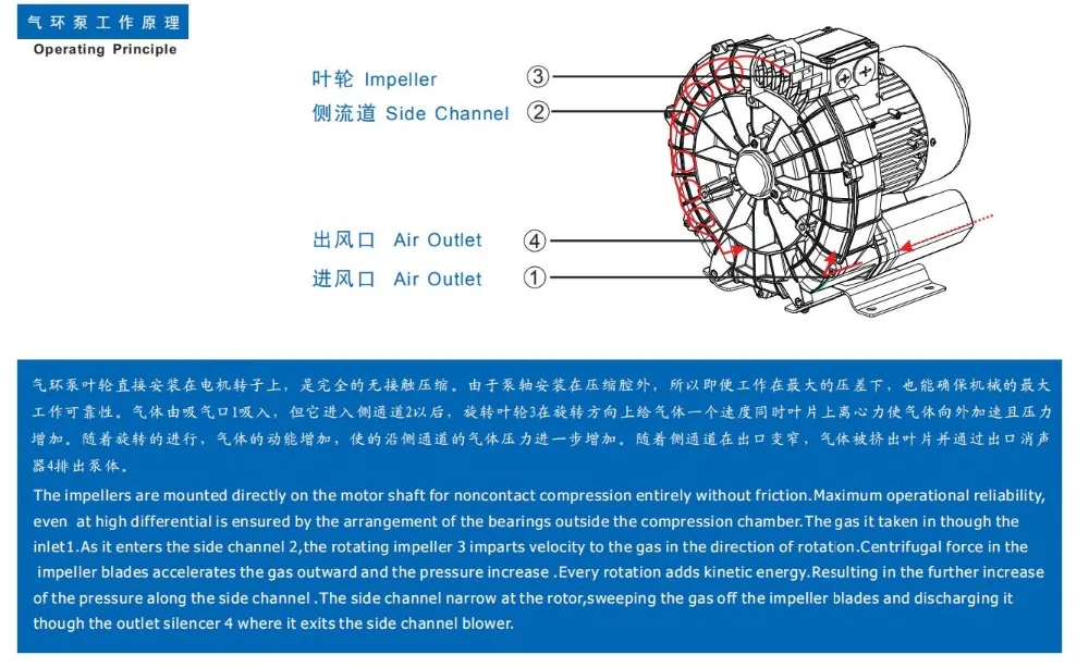 2RB520-7HH57 4KW/4.6KW indrustrial воздуходувка высокого давления/кольцевой вентилятор/боковой канал вакуумный насос/компрессор