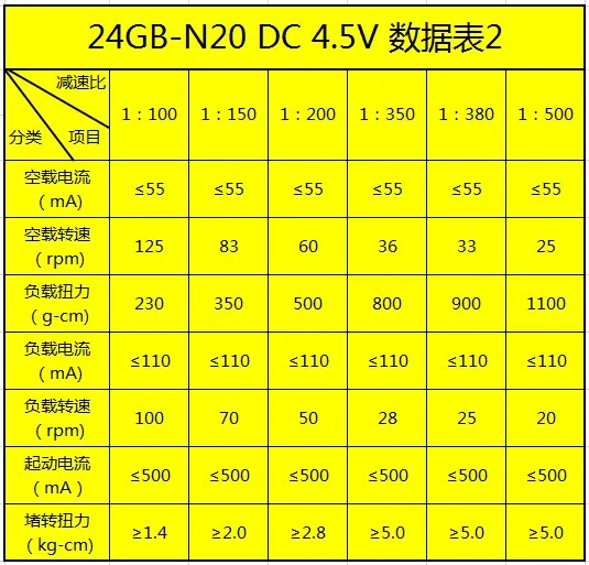 GM1024-N20 миниатюрный DC Скорость редуктор Двигатель, постоянный магнит Micro DC Шестерни Двигатель, металлический Шестерни Двигатель