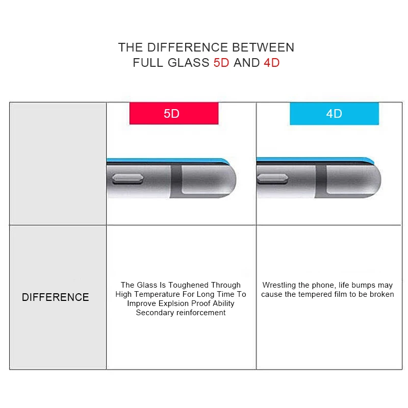 5D пленка для полного покрытия изогнутое стекло для iphone 6 6s 7 8 plus закаленное стекло для iphone X XR XS MAX защита экрана