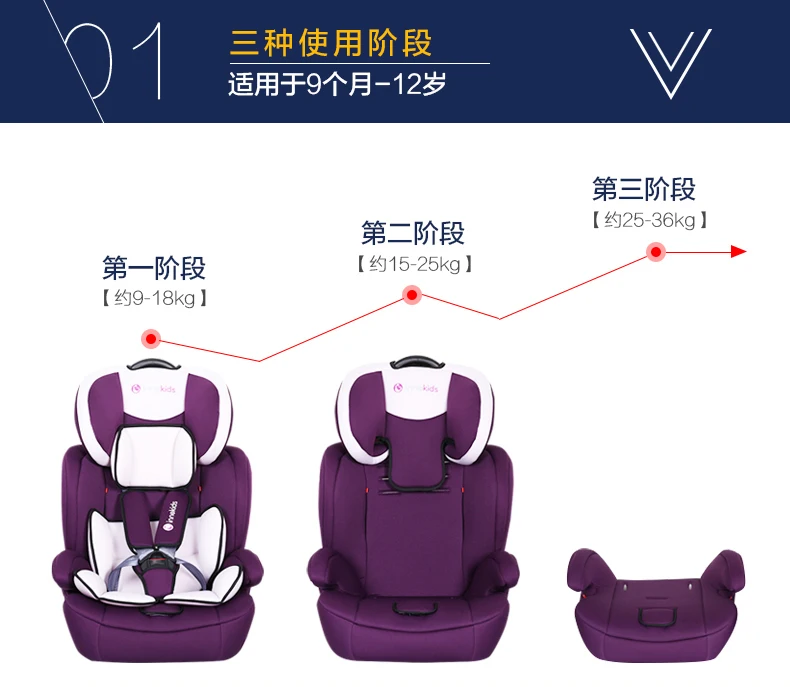 Innokids детское безопасное сиденье от 9 месяцев до 12 лет Isofix жесткий интерфейс детские сиденья для автомобилей регулируемая высота шесть бесплатных подарков