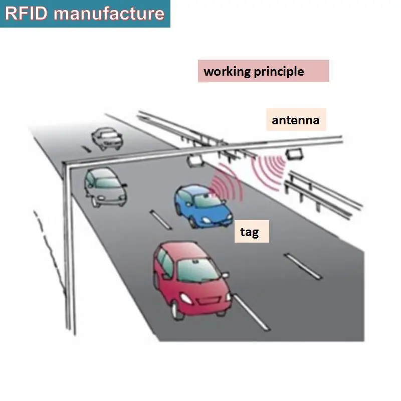 Read/writer 18000 6c passive uhf epc gen2 rfid glass tag vehicle car ...