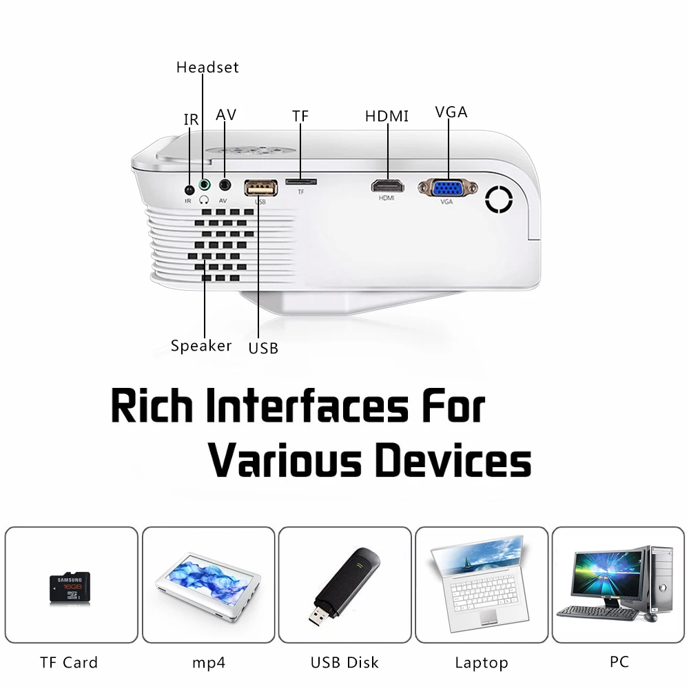 Мини проектор Everyone Gain Mini280 для домашнего кинотеатра LED ТВ портативный HDMI USB HD
