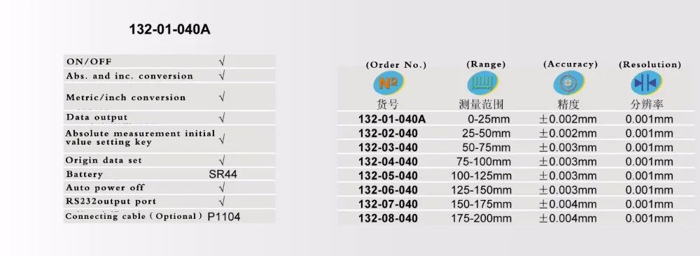 Электронные наружные Микрометры 0-25 мм 0-1 дюйм 132-01-040