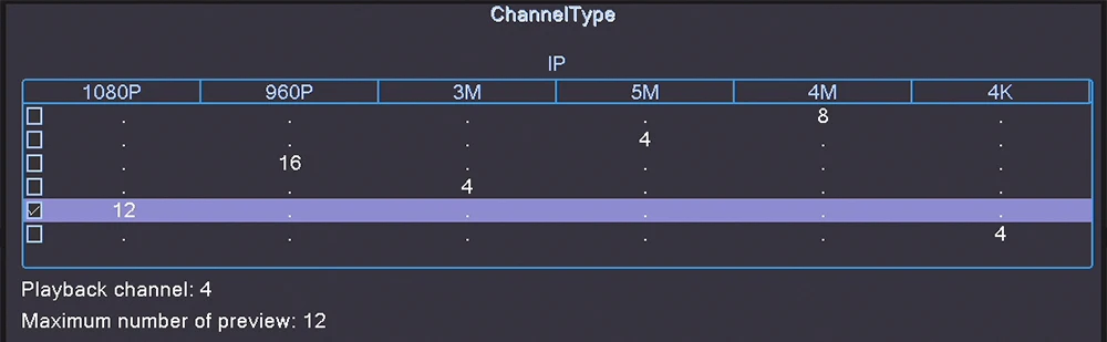 Channel-5