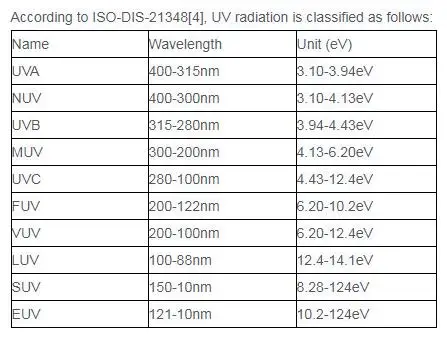 Портативный японский NICHIA UV 365nm 6W УФ-фонарик флуоресцентная система обнаружения