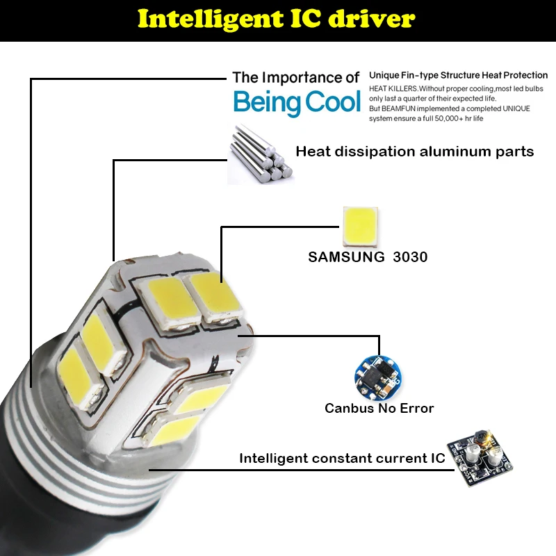 IJDM автомобиля T10 Canbus Error free W5W 168 194 Автомобиль Мотоцикл LED лампа для чтения зеркало заднего номерного знака габаритные фары Дневные ходовые огни 12V Белый Красный желтые синие