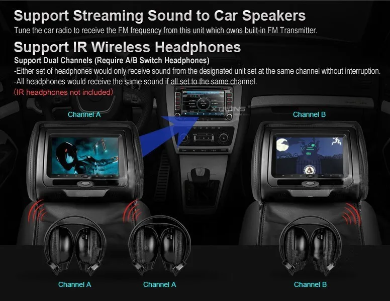 Excellent one pair 2X 7"inch car headrest DVD player,with zipper cover,USB/SD,32 bit wireless Game,IR,FM,for car,3 color Black,Beige,Grey 5 Excellent one pair 2X 7"inch car headrest DVD player,with zipper cover,USB/SD,32 bit wireless Game,IR,FM,for car,3 color Black,Beige,Grey 5