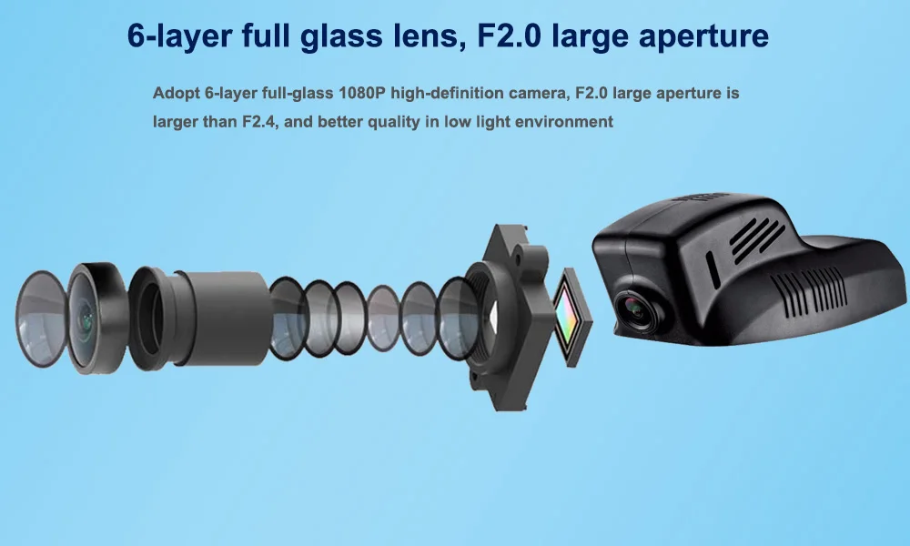 Six Glasss HD 1080P Lens --- Sony IMX323