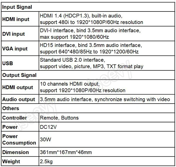 ISEEVY видео настенный контроллер 3x3 2x5 2x4 HDMI DVI VGA USB видео процессор для 9 ТВ Сращивание дисплей