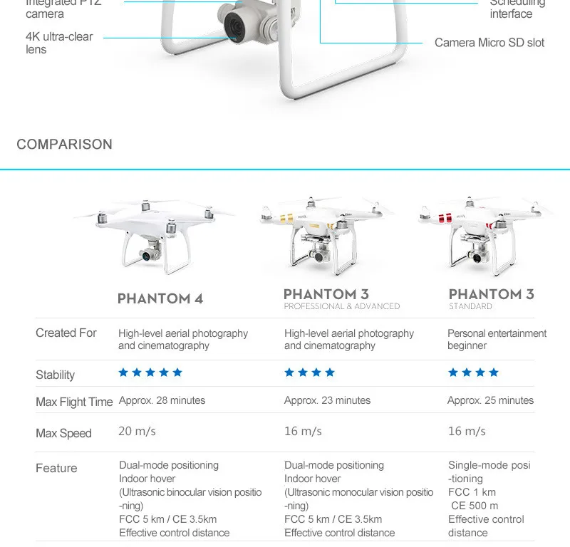 DJI Phantom 4 Quadcopter With 4K Camera And 3 Axis Gimbal For Drones Photographer PK DJII Phantom 3 Professional Mavic Pro