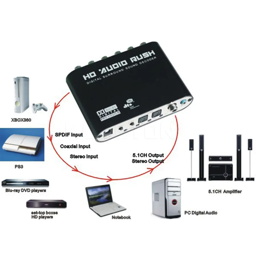 Caldecott 5 1 CH аудио декодер SPDIF коаксиальный к RCA DTS AC3 оптический цифровой усилитель