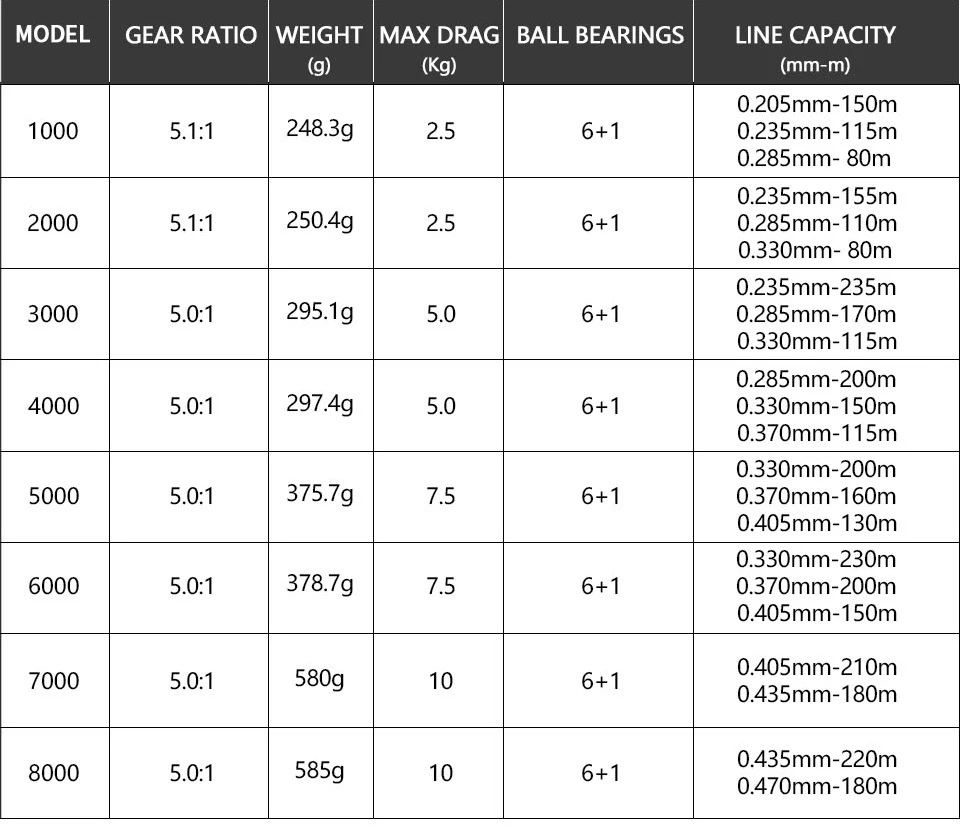 Carretel de Pesca Equipamento de Pesca 6 + 1bb Ryobi Fiação Model 8000 Modelo Carpa Carretel Engrenagem Relação 5.1: 1 - 5. 0:1 Arrastar Potência 2.5-10kg Hpa 1000 4 Ryobi hpa fiação carretel de pesca 1000