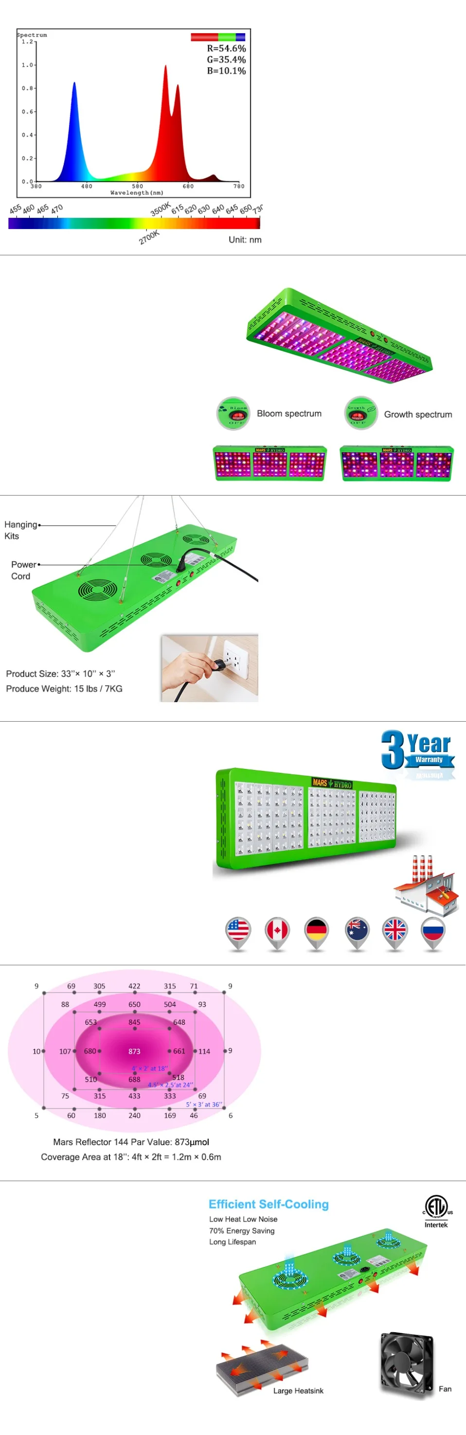 Mars Hydro Reflector 800W Светодиодный светильник для выращивания полный спектр переключаемый рост/Цветение для гидропонных тентов для выращивания