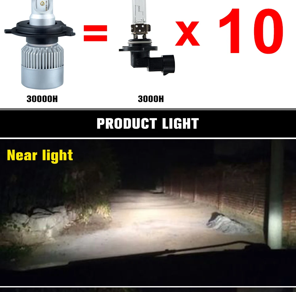 H7 H1 H4 H11 9005 HB3 HB4 9006 Car light canbus Headlight 12V COB LED Lamp 05