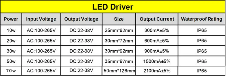 Светодиодный драйвер 10 Вт 20 Вт 30 Вт 50 Вт 70 Вт адаптер трансформатор AC85V-265V для DC22-38V IP65 Питание 300mA 600mA 900mA 1500mA 2100mA